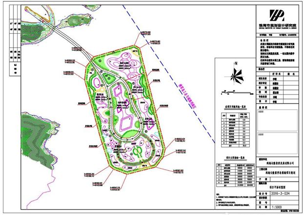 珠海海洋公园项目,2022年珠海国家战略填海工程