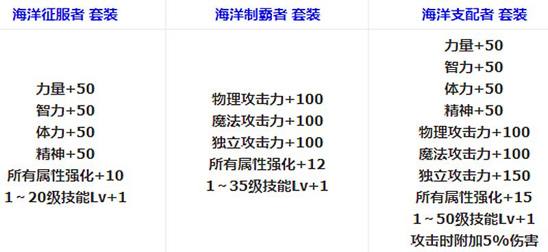 dnf日服paraly,dnf日服100级