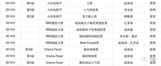 拍情色片也能爆火,他不愧是韩国国宝级男神!