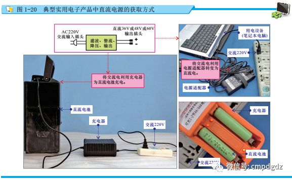 电工基础知识直流电和交流电,秒懂直流电与交流电的区别老电工