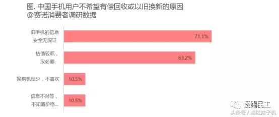 手机回收的平台都有哪些,手机回收平台的产品优势