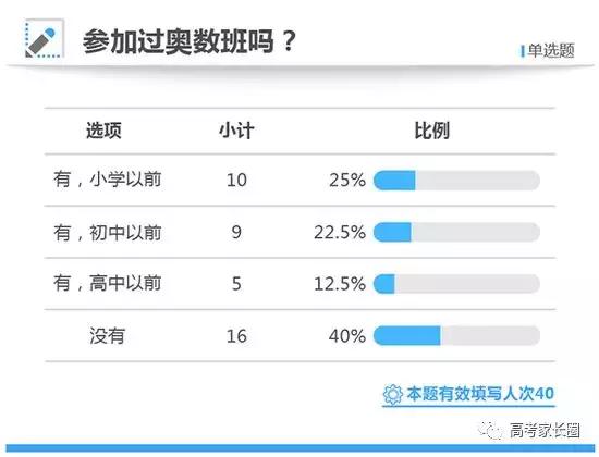 让数据告诉你真相,状元和状元之间的差距