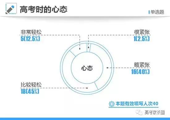 让数据告诉你真相,状元和状元之间的差距