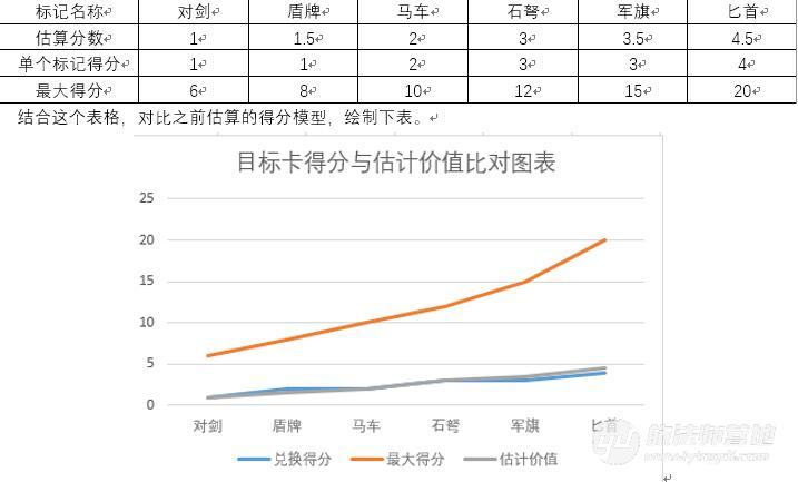 游戏数值模型设计的步骤和方法,奥古斯都建筑介绍