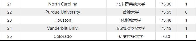 ncaa排名第一大学,ncaa夺冠次数最多的大学排名
