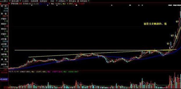 获利比例大于80%的选股公式源码,股价大跌获利筹码不松动选股公式