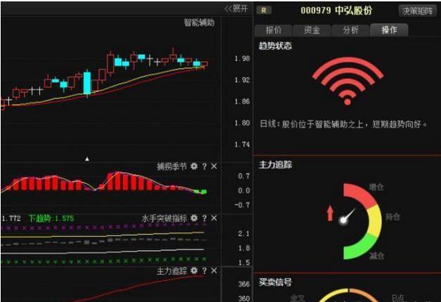 获利比例大于80%的选股公式源码,股价大跌获利筹码不松动选股公式