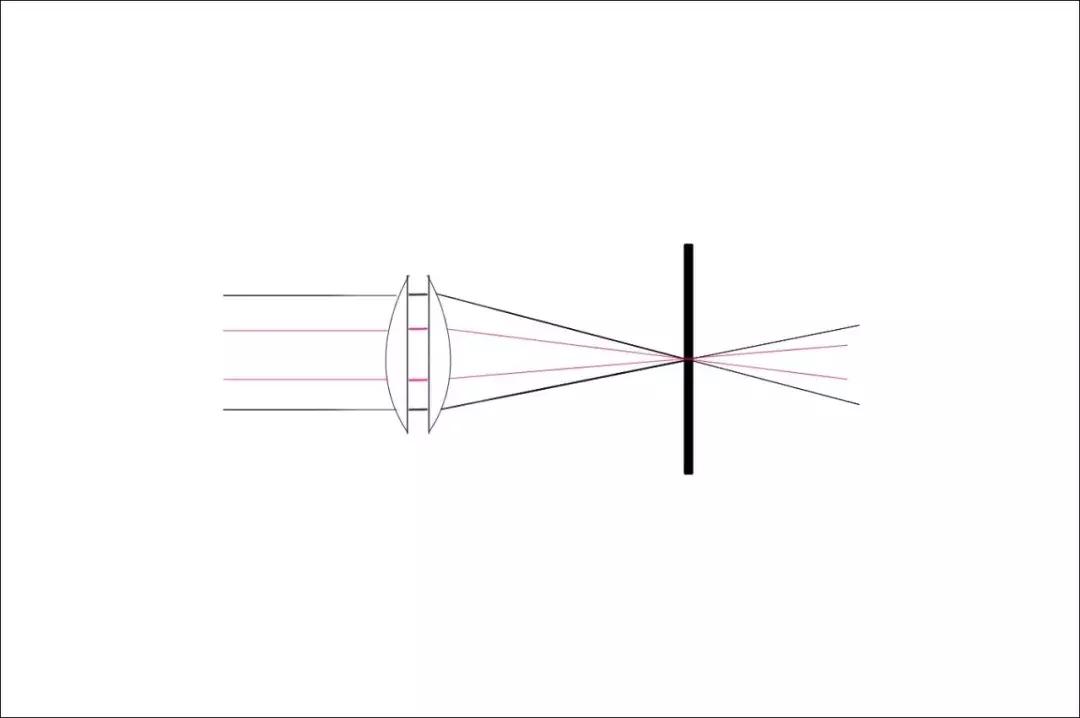 手机摄影中景深效果的使用技巧,手机摄影的景深是什么