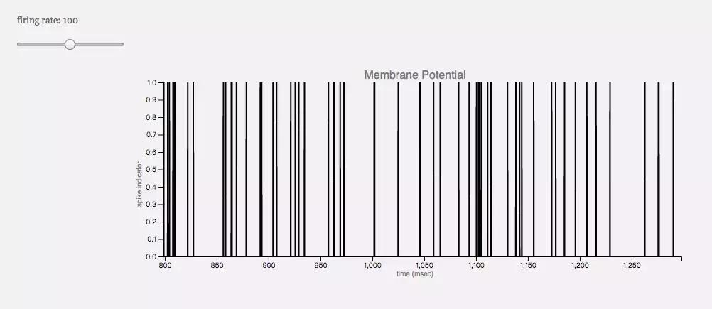 深度神经网络学习,简述人工神经网络的生物学基础