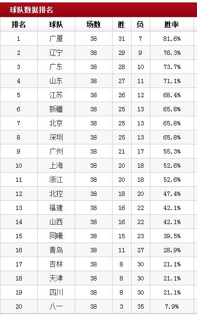 cba工资帽是什么意思,cba没工资帽