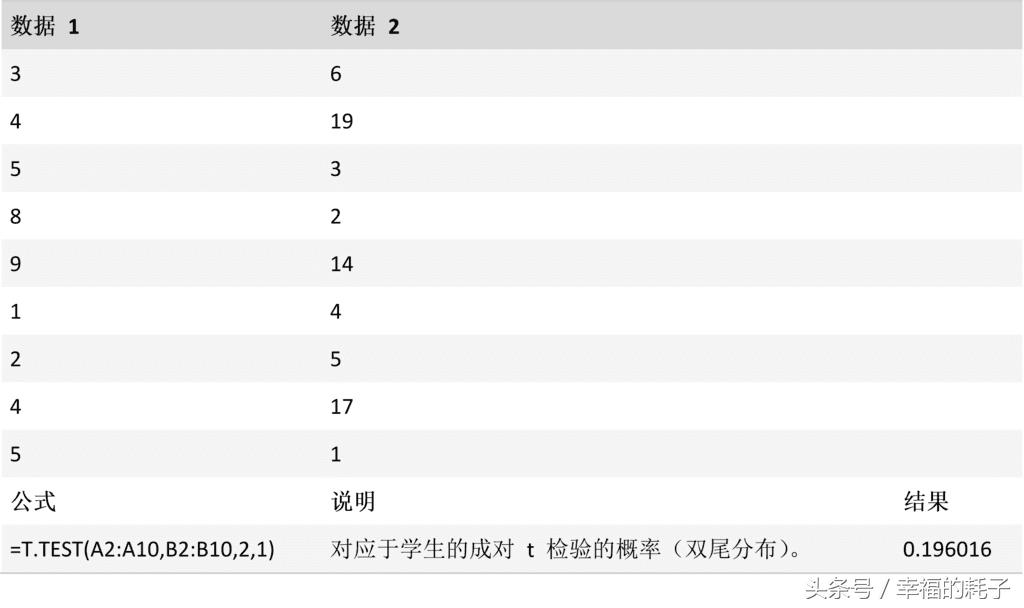 excel函数大全一览表,excel函数教程choose函数