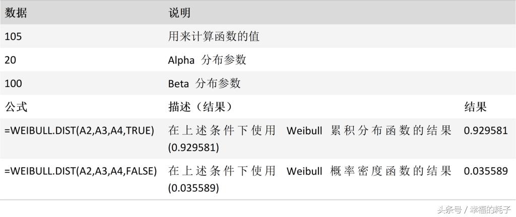 excel函数大全一览表,excel函数教程choose函数