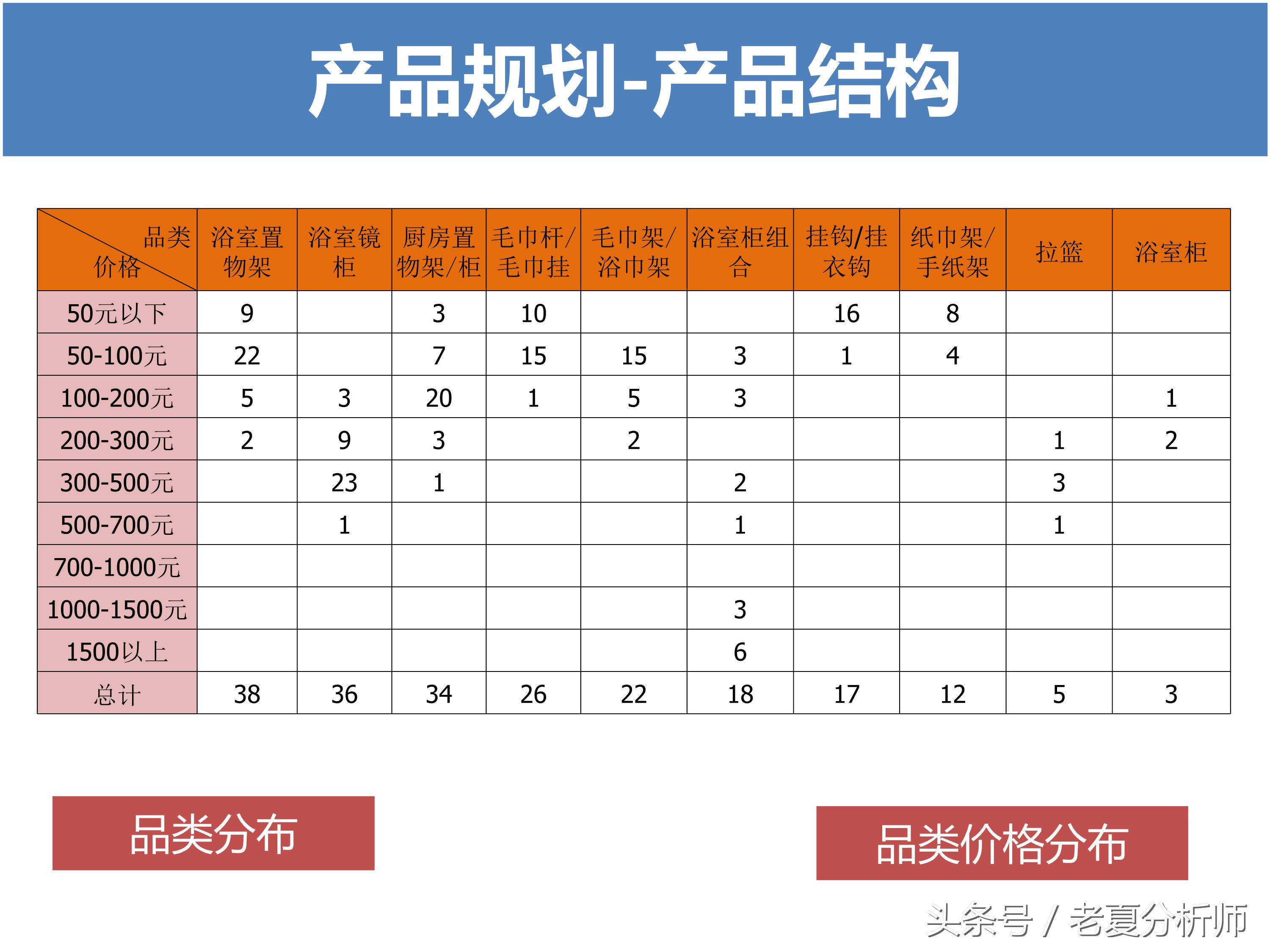 淘宝运营方案ppt,天猫运营年终ppt范例