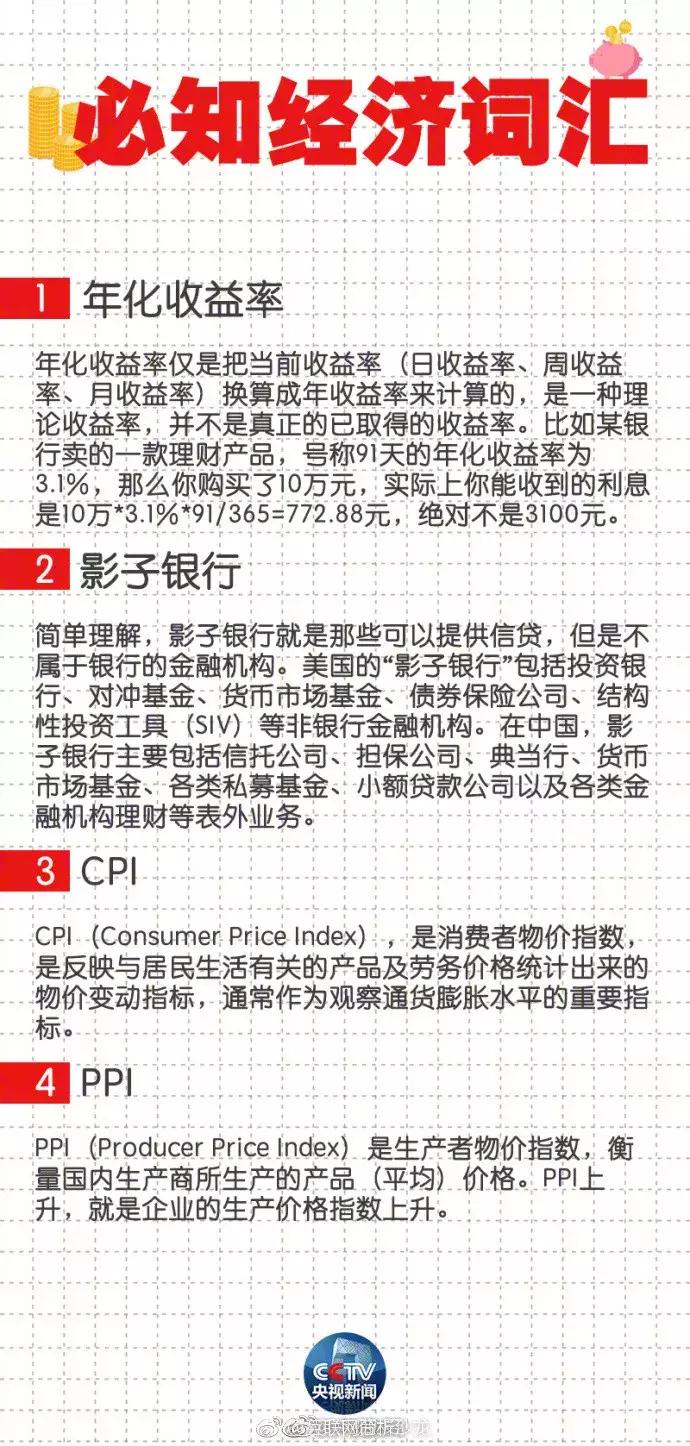 是时候懂点经济学了,实用的经济学基础知识