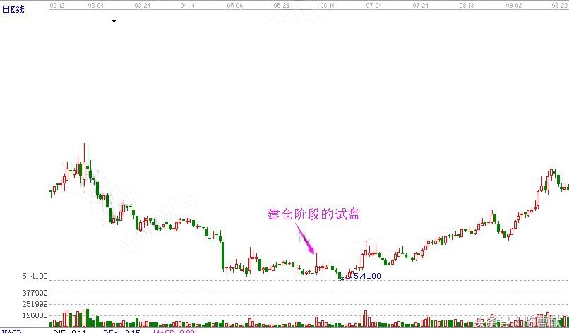 散户看基本面的技巧,大盘看盘的技巧
