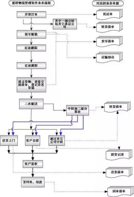tms物流系统盘点,tms物流排行榜