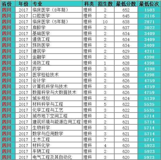 苏州大学怎么样？鲁豫皖3省录取数据，切莫错过……