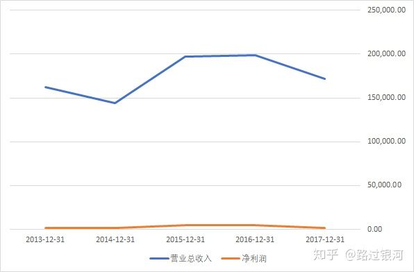 深桑达a基本面分析,深桑达a基本面
