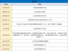 王思聪的熊猫直播平台怎么了,王思聪熊猫直播为什么亏损了