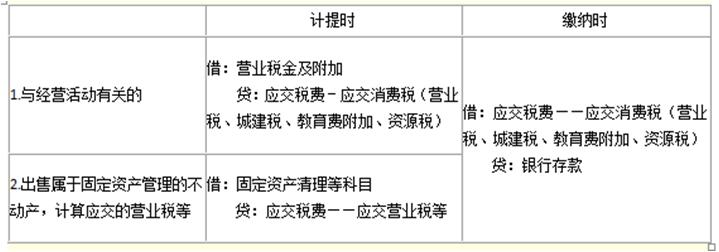 零基础到完胜财务报表（续一）