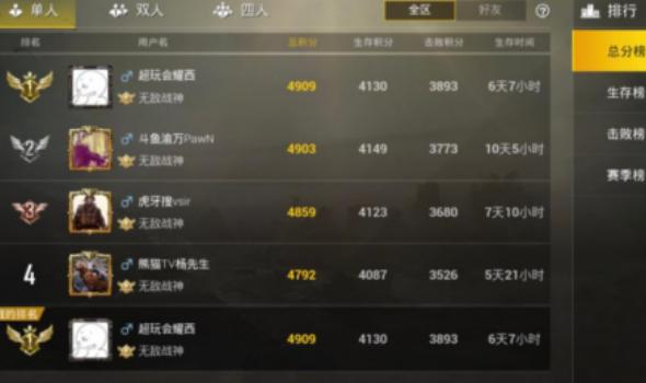 刺激战场最早开挂主播,刺激战场45杀吃鸡主播