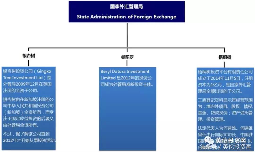 中国外管局伦敦卖楼,华人开发商6.5亿英镑接盘