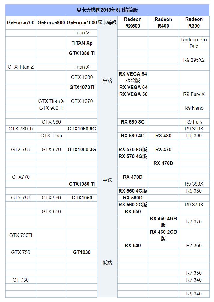 mx350显卡和gtx显卡天梯图,显卡性能排行榜天梯图最新