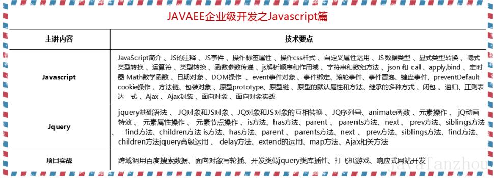 阿里巴巴程序员总结最全面的Java学习路线，没有比这更权威的了！