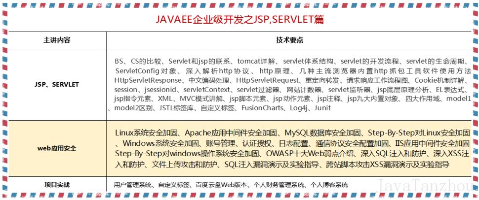 阿里巴巴程序员总结最全面的Java学习路线，没有比这更权威的了！