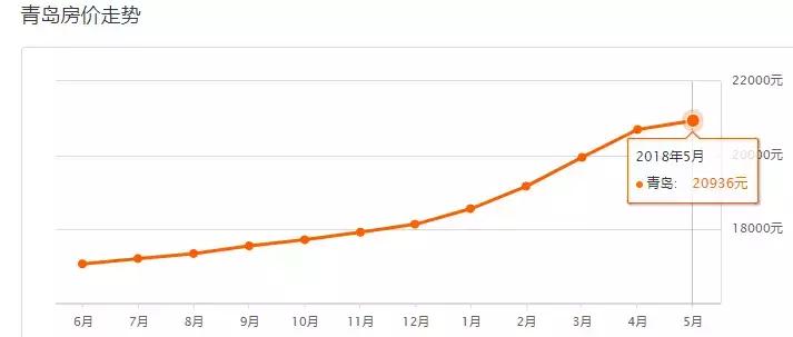 即墨星河城房价一平方多少钱,即墨华侨幸福里房价最新消息