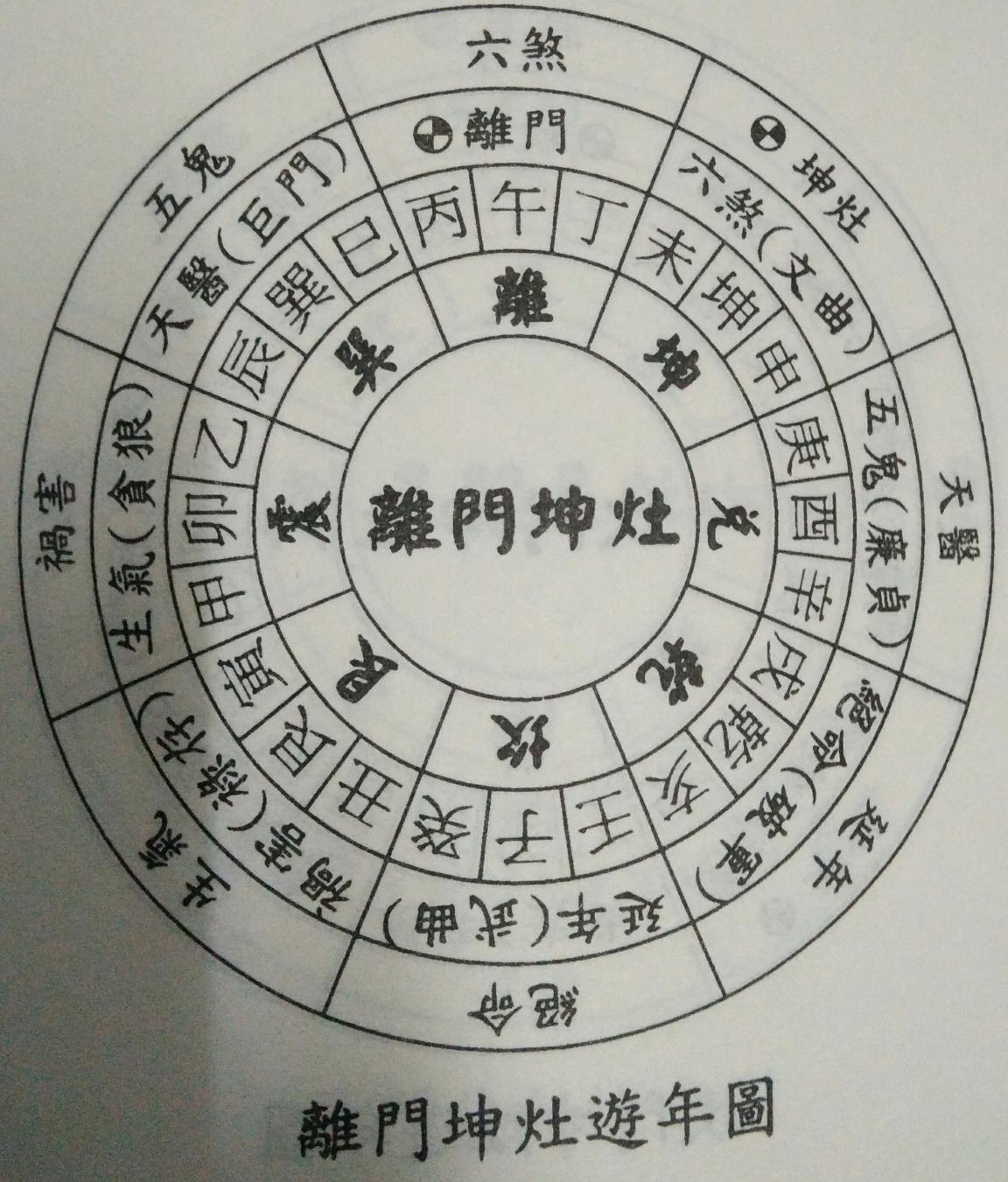 阳宅风水八大禁忌详解大全,阳宅风水十大基本知识