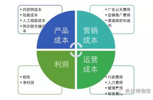 品牌化妆品大揭秘是真的吗,深扒明星同款护肤品