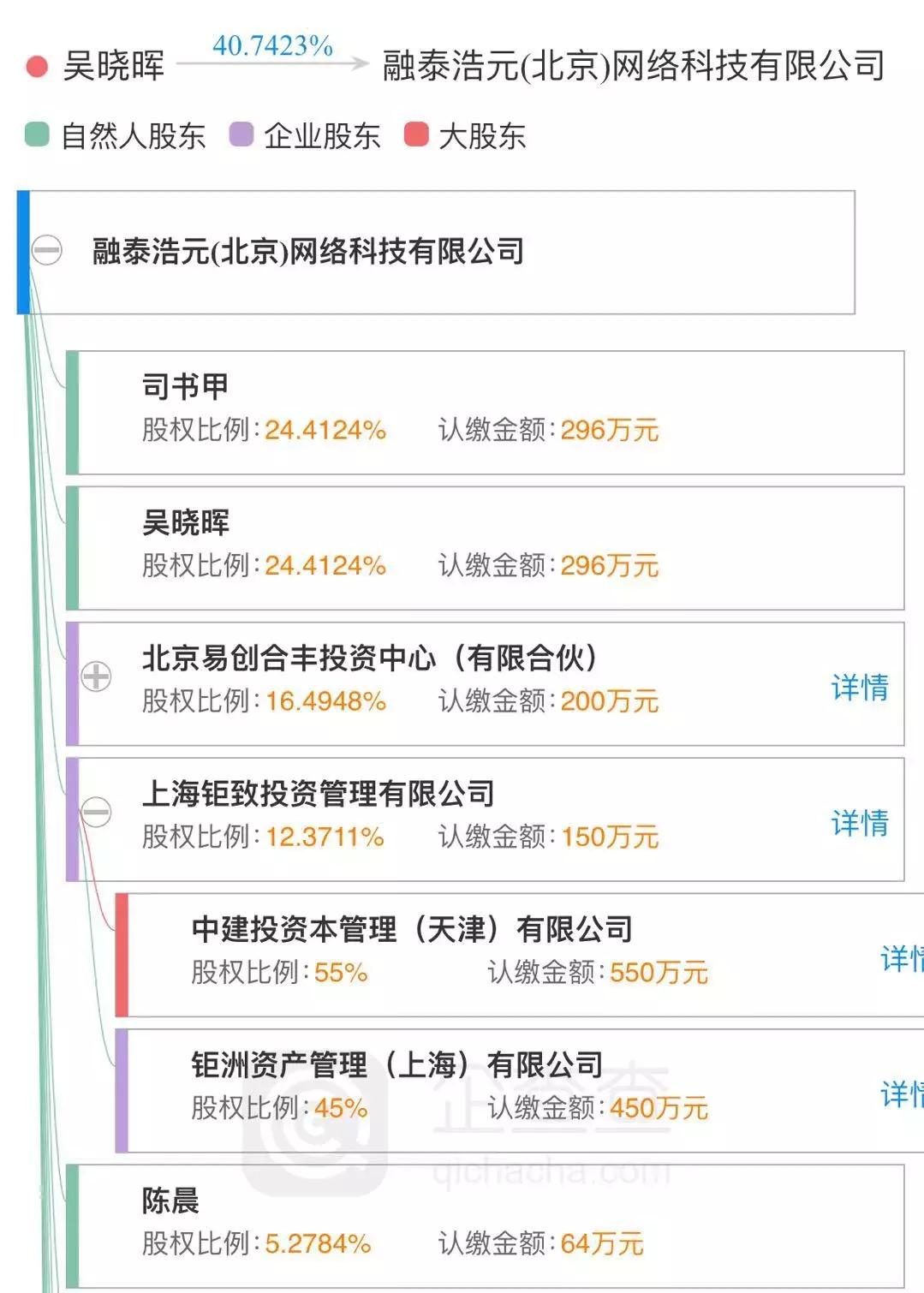 小司聊理财的融贝网靠谱吗,小司融贝网靠谱吗
