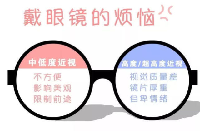 如何区分真假近视三招全搞定,近视怎么判定要不要换眼镜