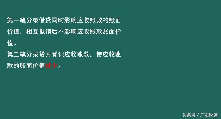 初级会计资产清查与减值知识点,初级会计实务各种资产减值
