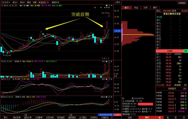 中国股市风暴是怎么造成的,中国股市到底出什么状况了