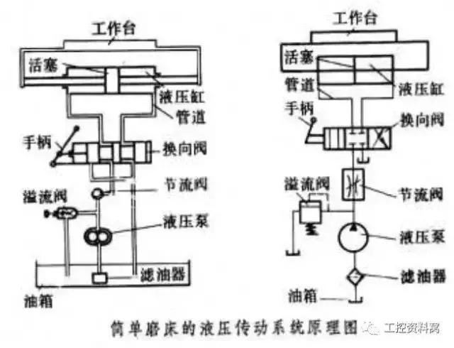 液压气压传动基础知识,气压与液压传动控制技术复习资料