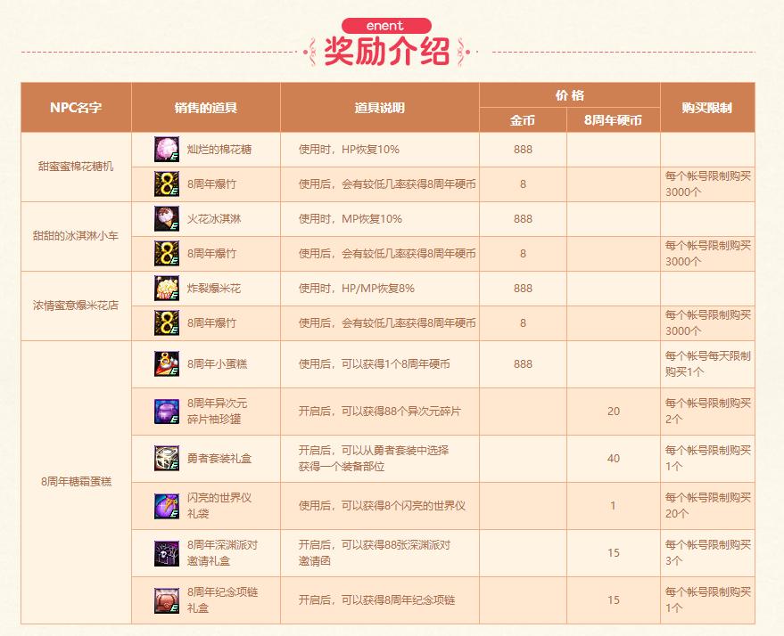 dnf周年庆版本推荐地下城,dnf玩家对12周年庆活动看法