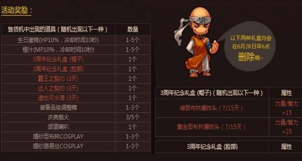 dnf周年庆版本推荐地下城,dnf玩家对12周年庆活动看法