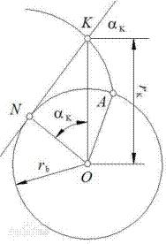 学习我们是认真的,标准齿轮所有参数计算公式