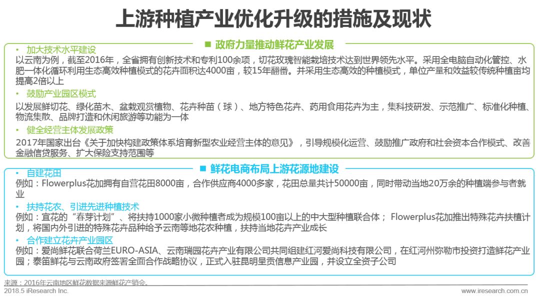 国内鲜花电商产业链,中国鲜花电商行业发展历程