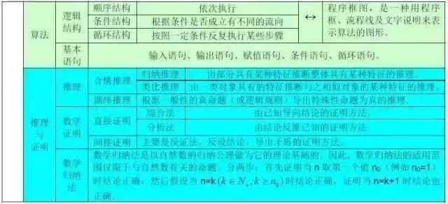 高中数学公式大全总结整理版,高中数学公式大全归纳笔记