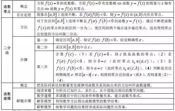 高中数学公式大全总结整理版,高中数学公式大全归纳笔记