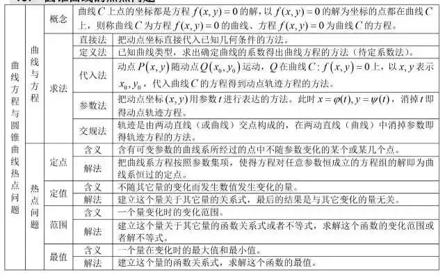 高中数学公式大全总结整理版,高中数学公式大全归纳笔记