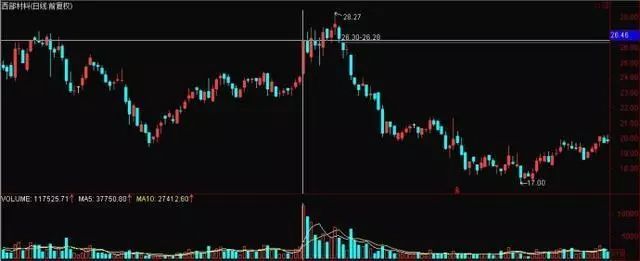 中国股市被迫进入“自杀时代”，水深火热的散户谁来拯救？