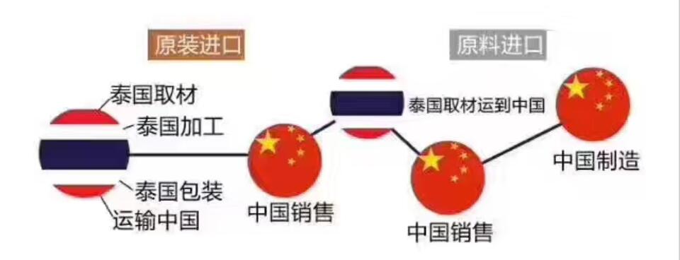 泰国乳胶枕头骗局视频,泰国乳胶枕头内幕