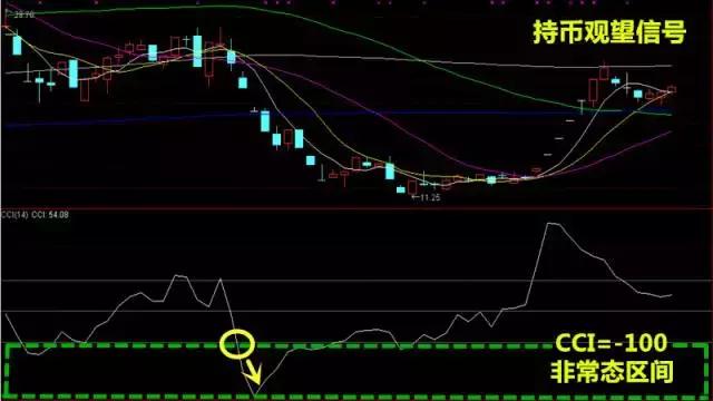 wr和kdj粘合选股公式,kdj买入条件选股源代码