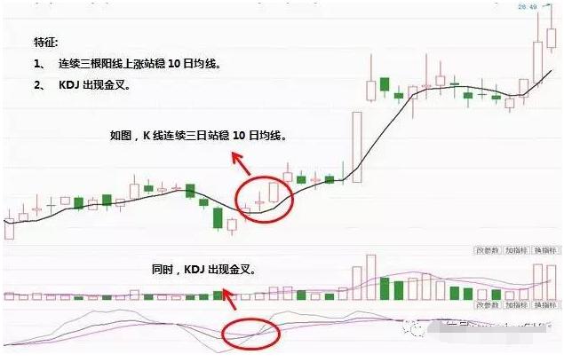 wr和kdj粘合选股公式,kdj买入条件选股源代码