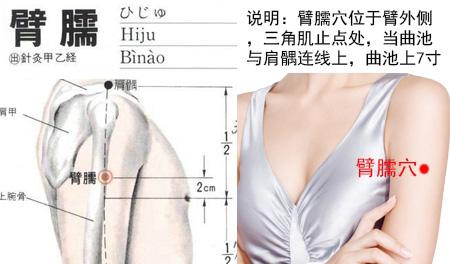 麦粒肿肉芽上打一针的作用,治疗麦粒肿的特效穴