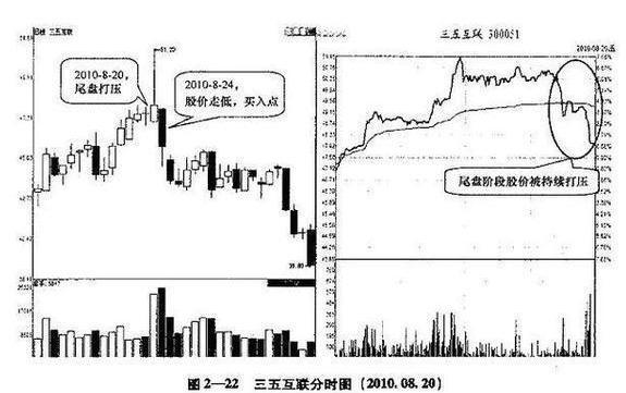 如何筛选出优质的成长型股票,一个股市高手的感悟